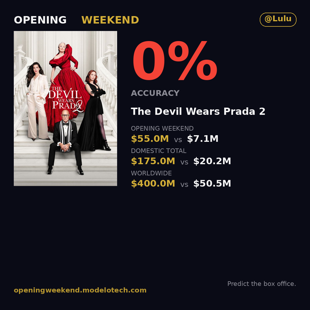 Lulu's prediction scorecard for The Devil Wears Prada 2
